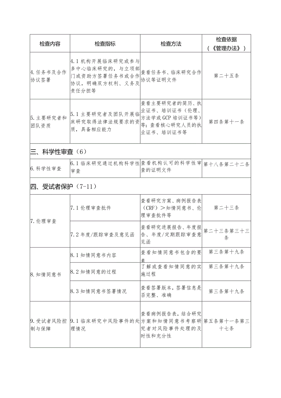 北京市医疗卫生机构研究者发起的临床研究监督检查指标.docx_第2页