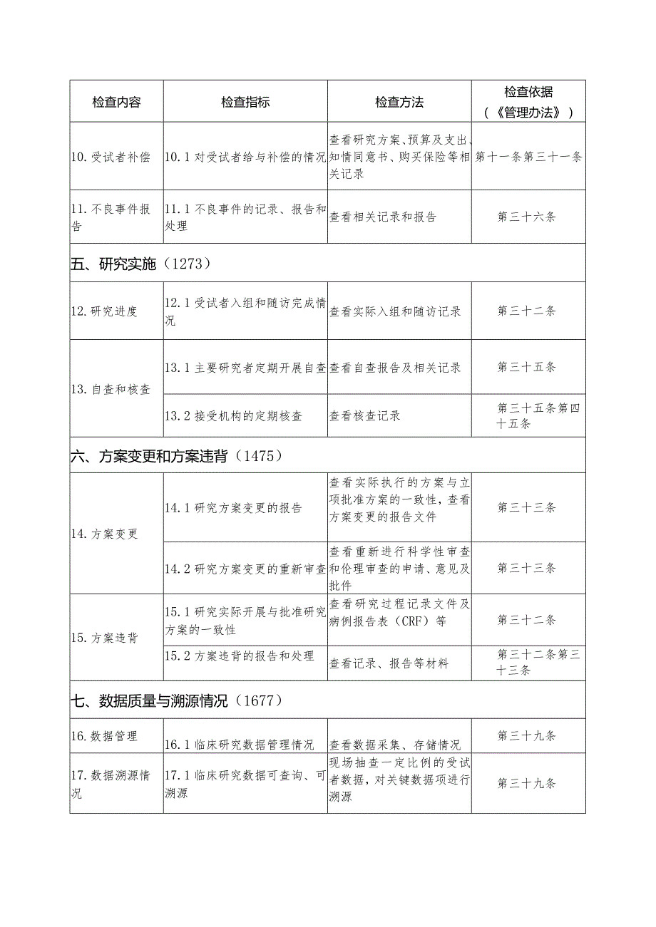 北京市医疗卫生机构研究者发起的临床研究监督检查指标.docx_第3页