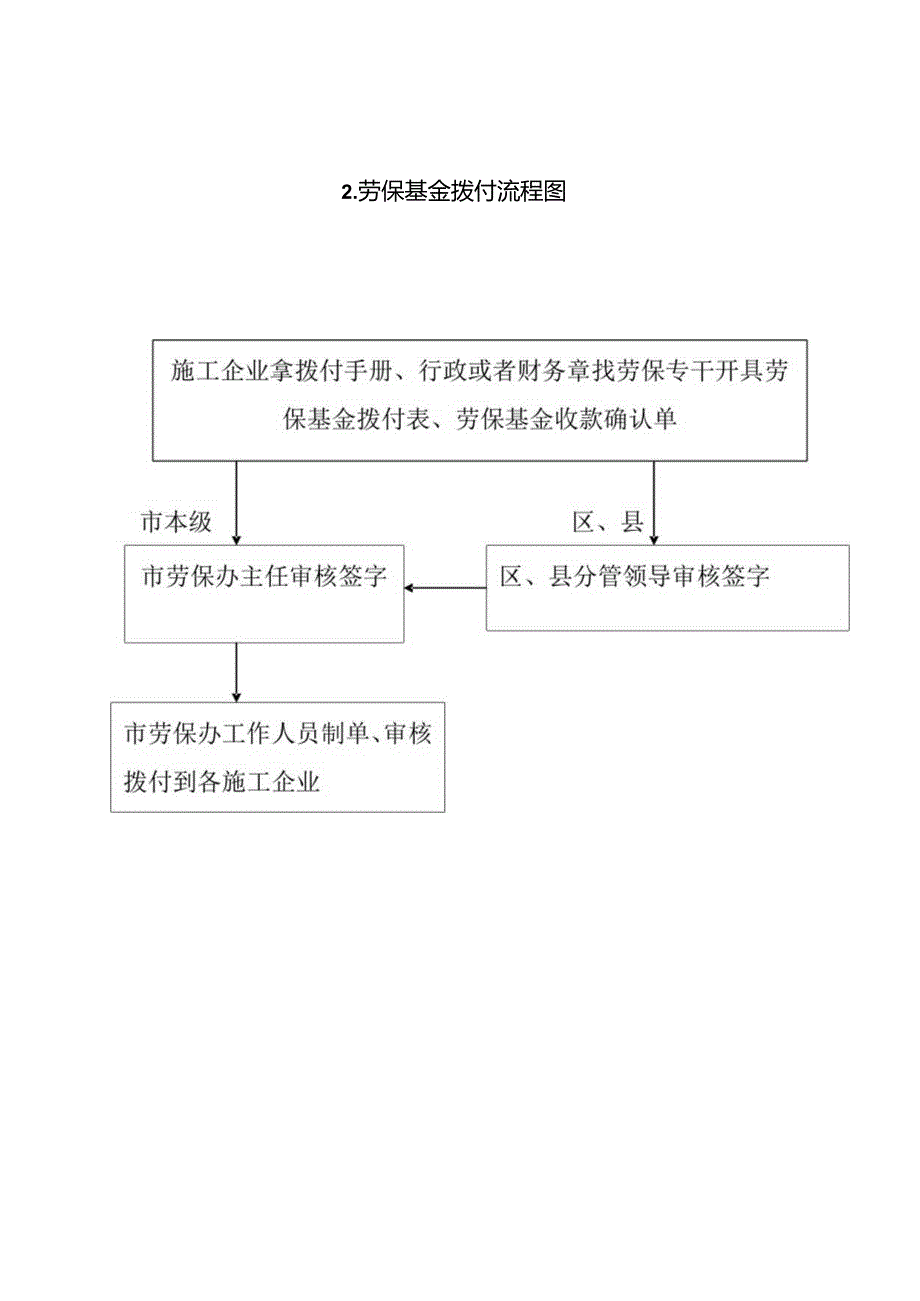 劳保基金拨付流程图.docx_第2页