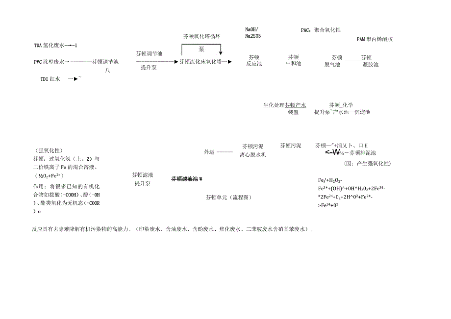 废水深处理流程图.docx_第2页