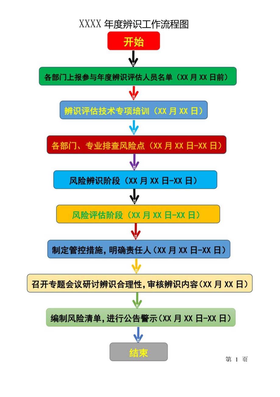 年度风险辨识相关资料模板.docx_第3页