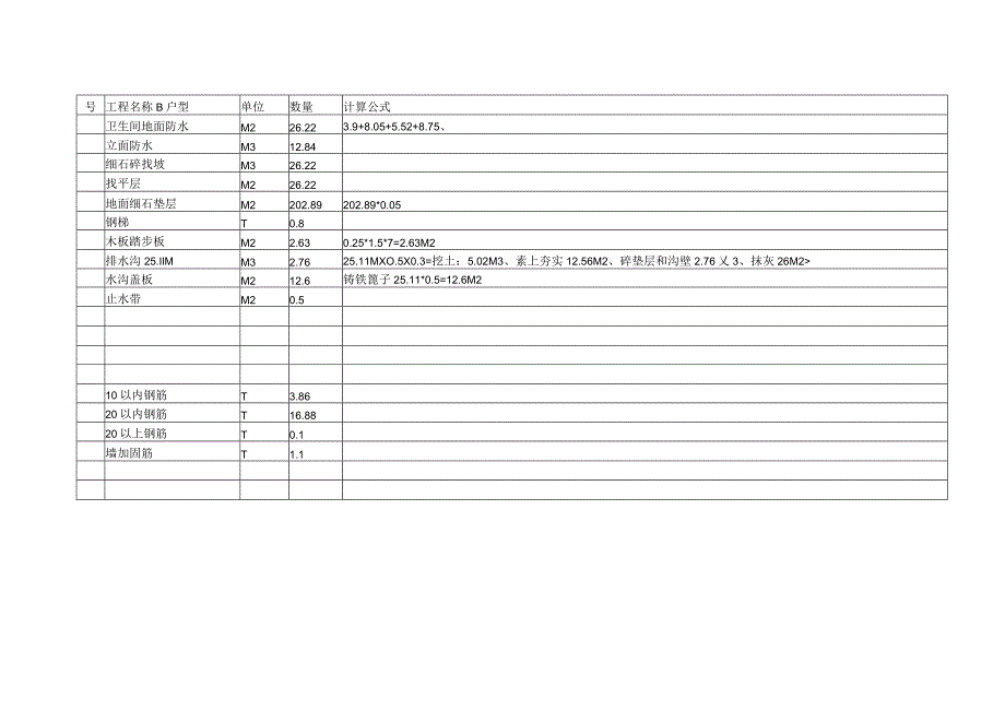 别墅工程一整套预算书.docx_第3页