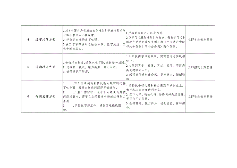 基层干部2023年第二批主题教育党员检视问题整改落实清单承诺范文3篇（个人通用）.docx_第3页