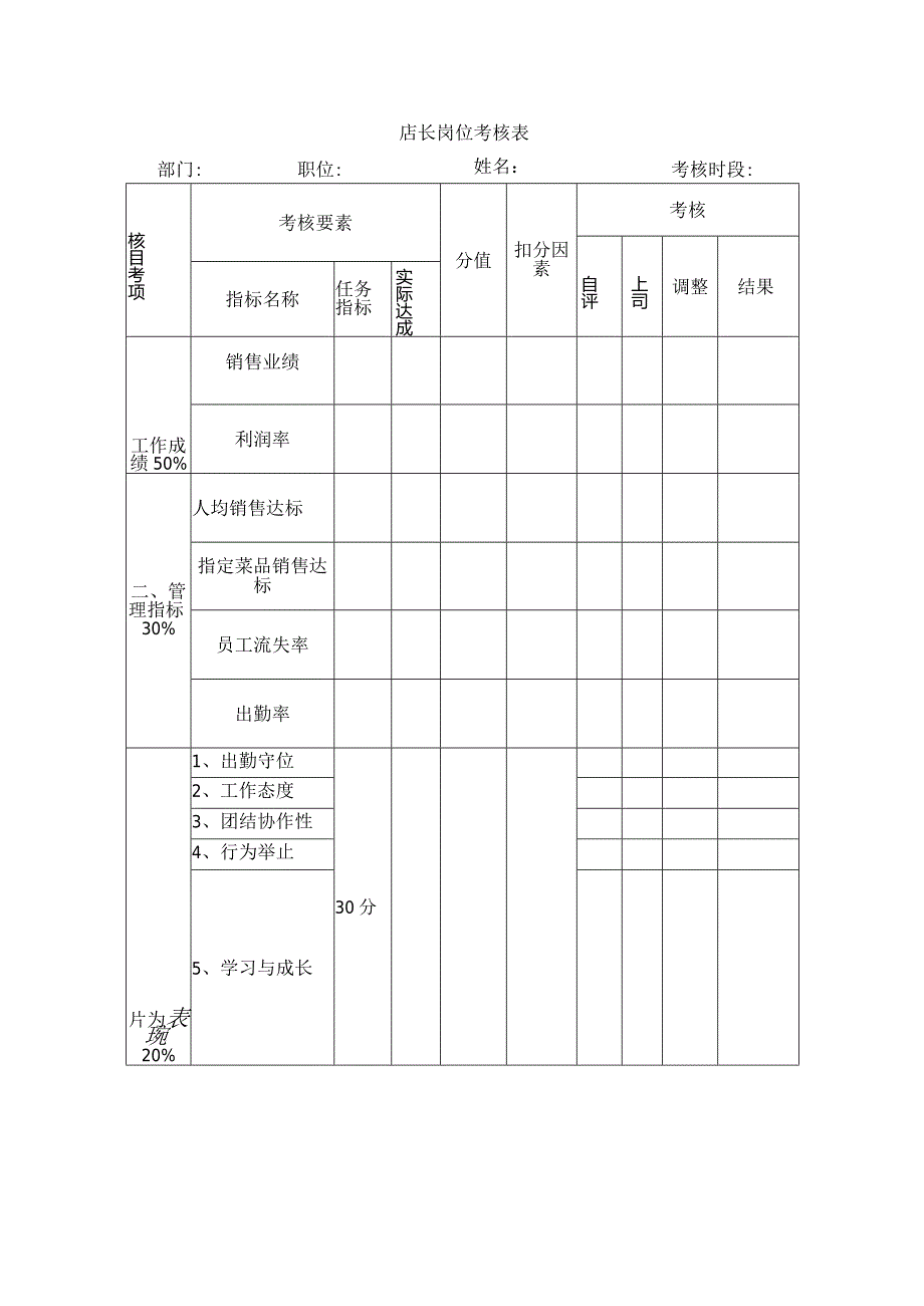 店长岗位考核表.docx_第1页