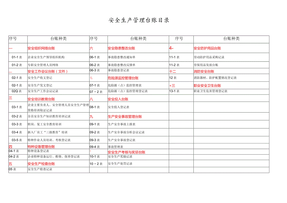 安全生产管理台账(全套).docx_第2页