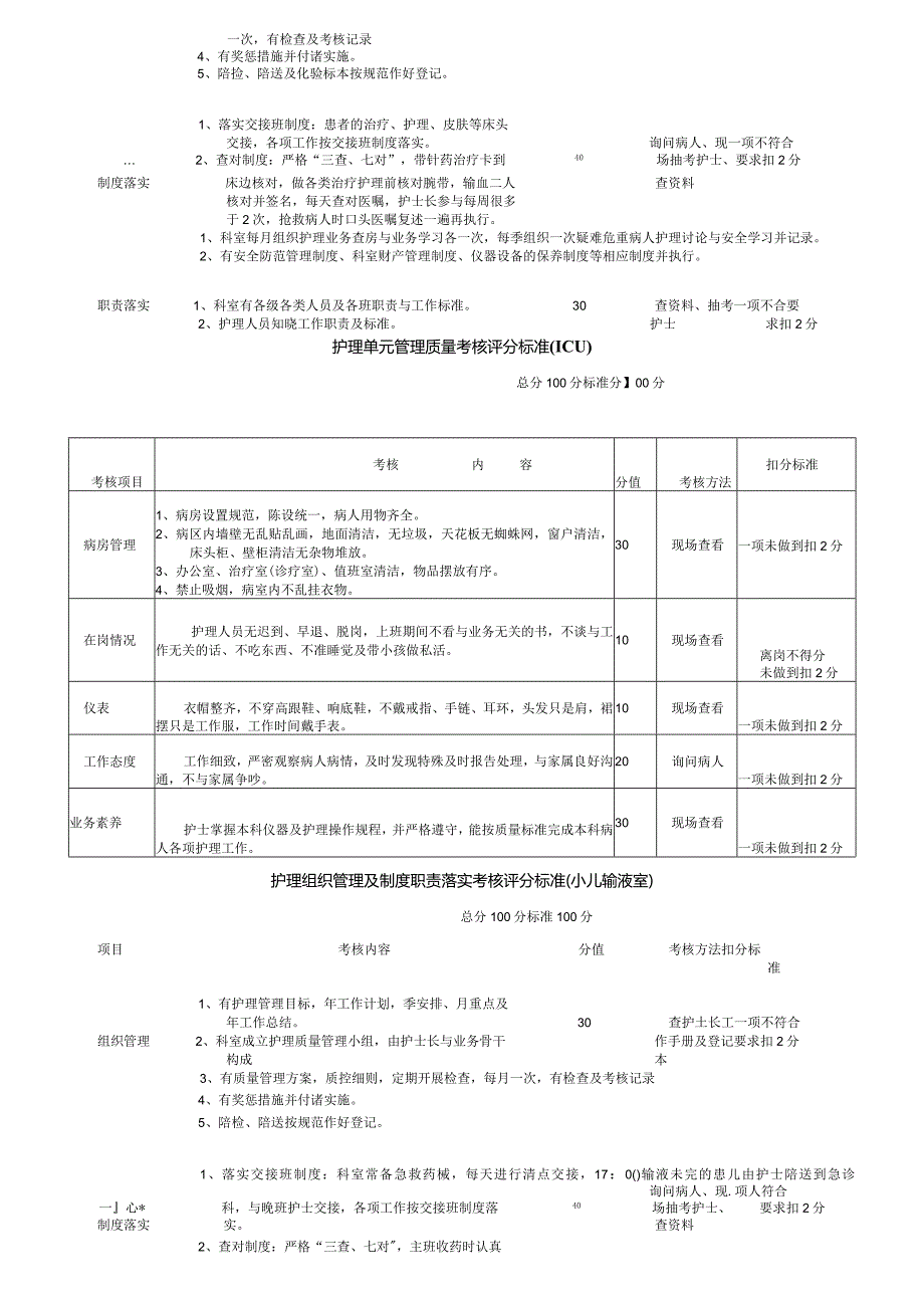 护理质量单项考核评分标准.docx_第2页