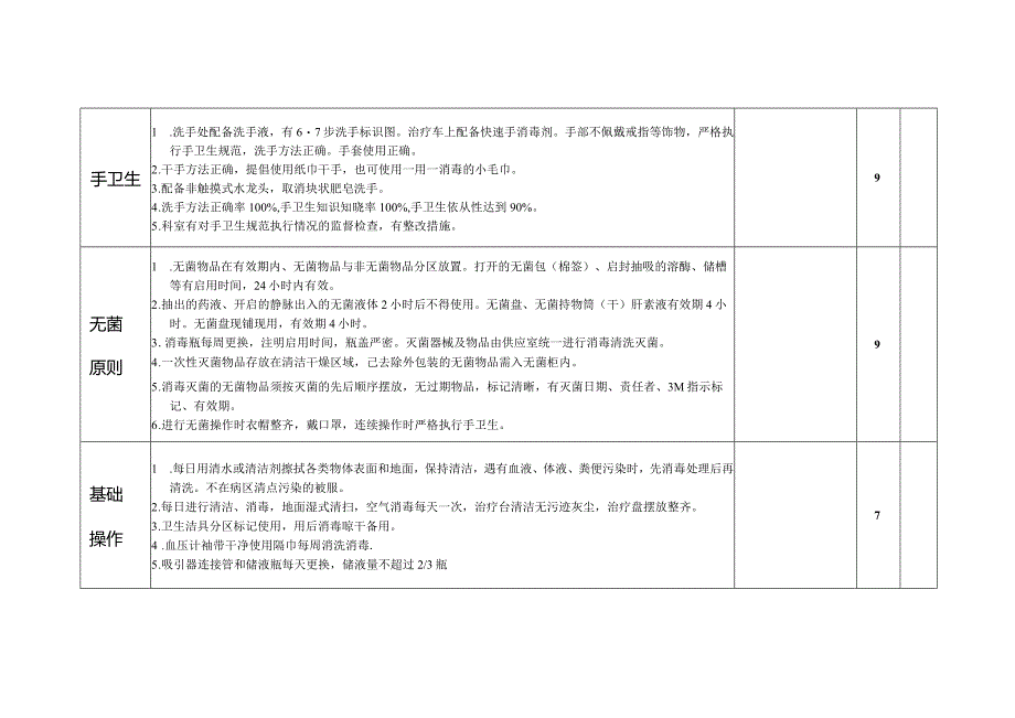 内镜室医院感染控制评分标准.docx_第2页