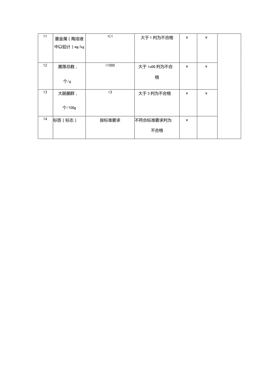 手洗餐具(果蔬)用洗涤剂产品生产许可检验项目及判定标准.docx_第2页