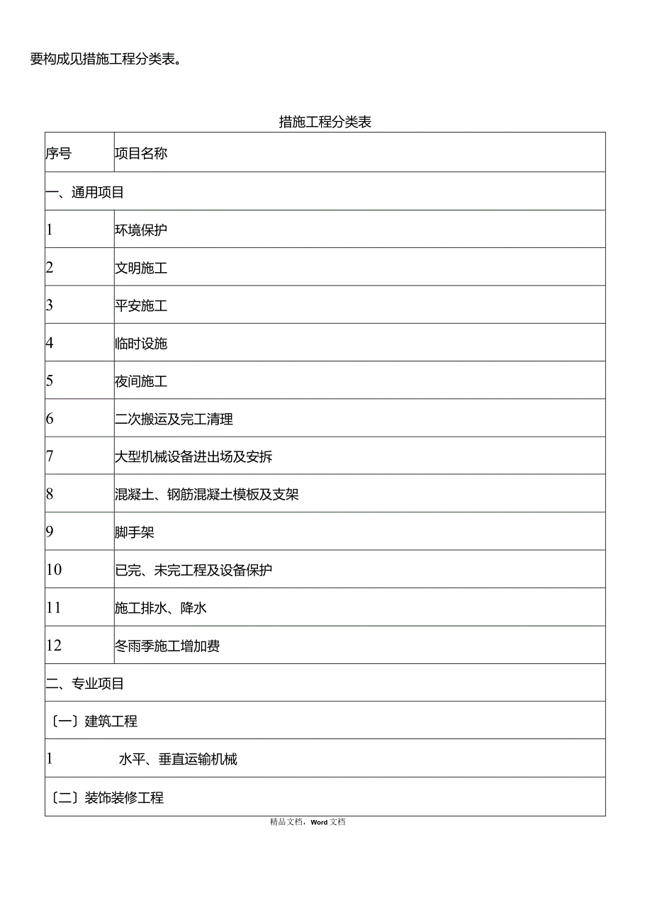 工程取费2021整理.docx_第3页