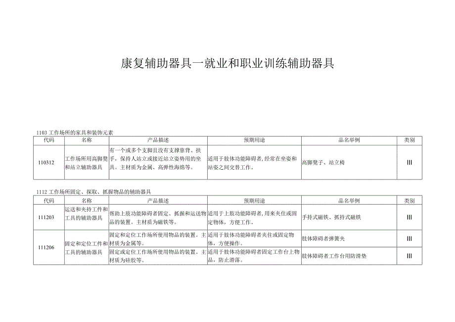 康复辅助器具—就业和职业训练辅助器具.docx_第1页