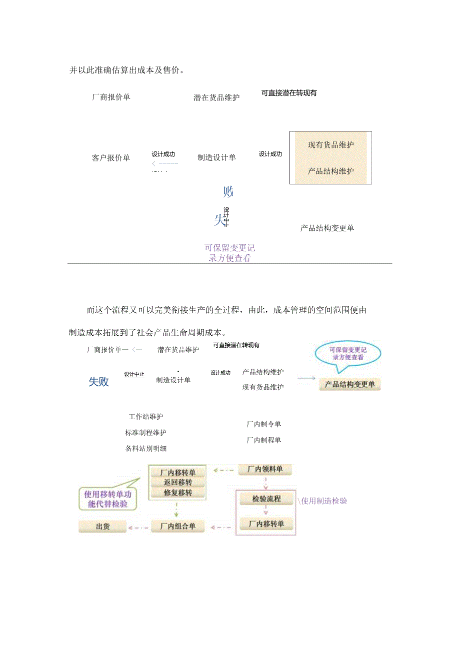 开源节流两不误-用ERP为您的研发保驾护航.docx_第2页