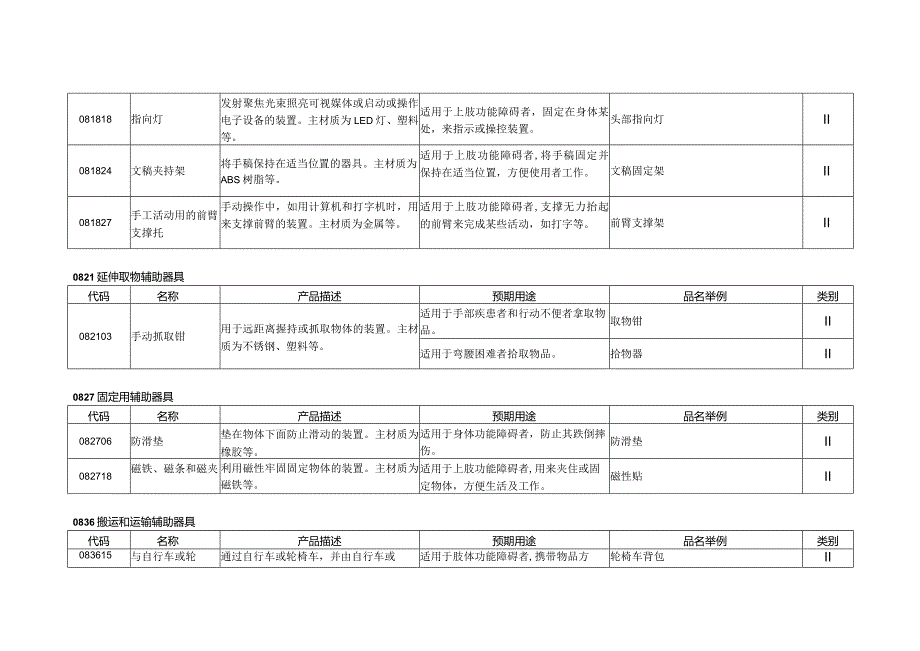 康复辅助器具—操作物品和器具的辅助器具.docx_第3页