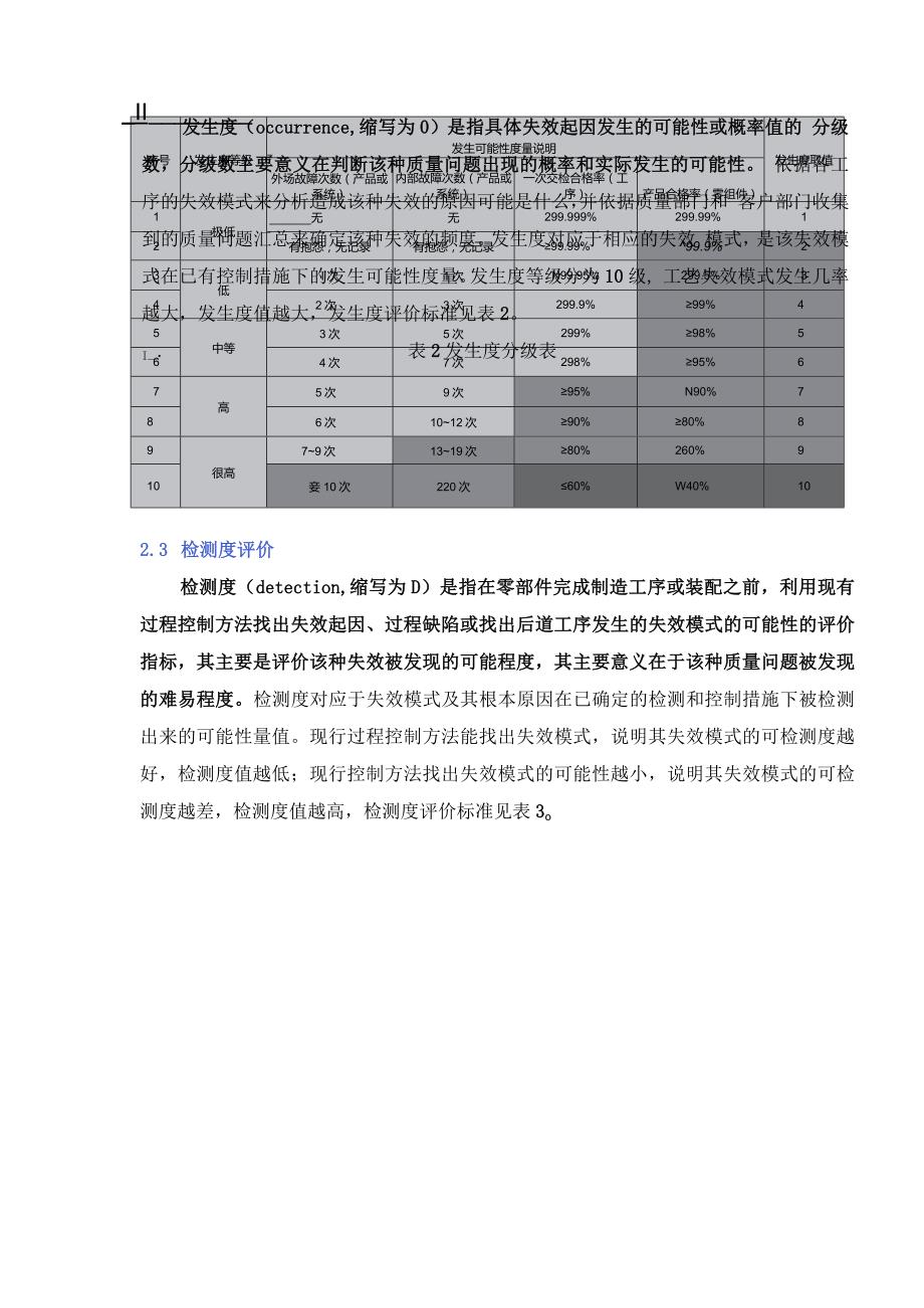 再论PFMEA在生产制造中的应用.docx_第3页