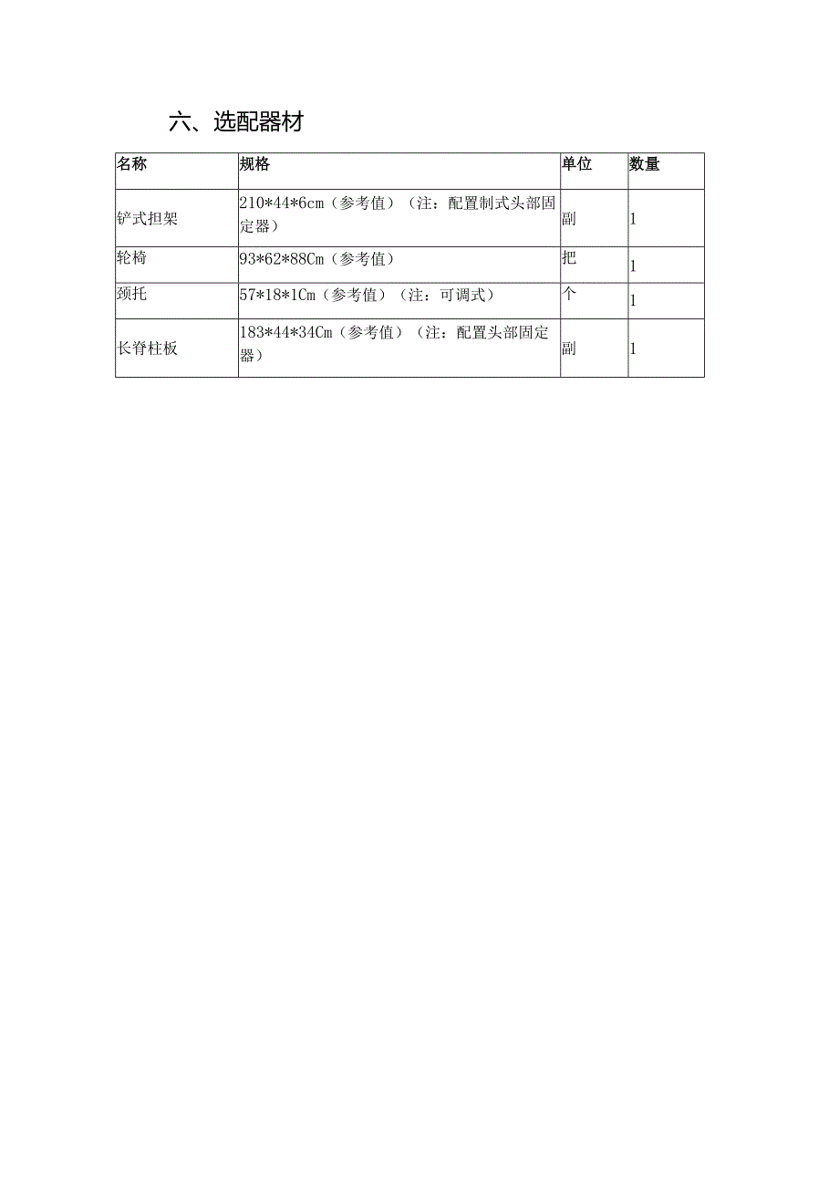 公共场所急救器械、药品配置指导目录2023.docx_第3页