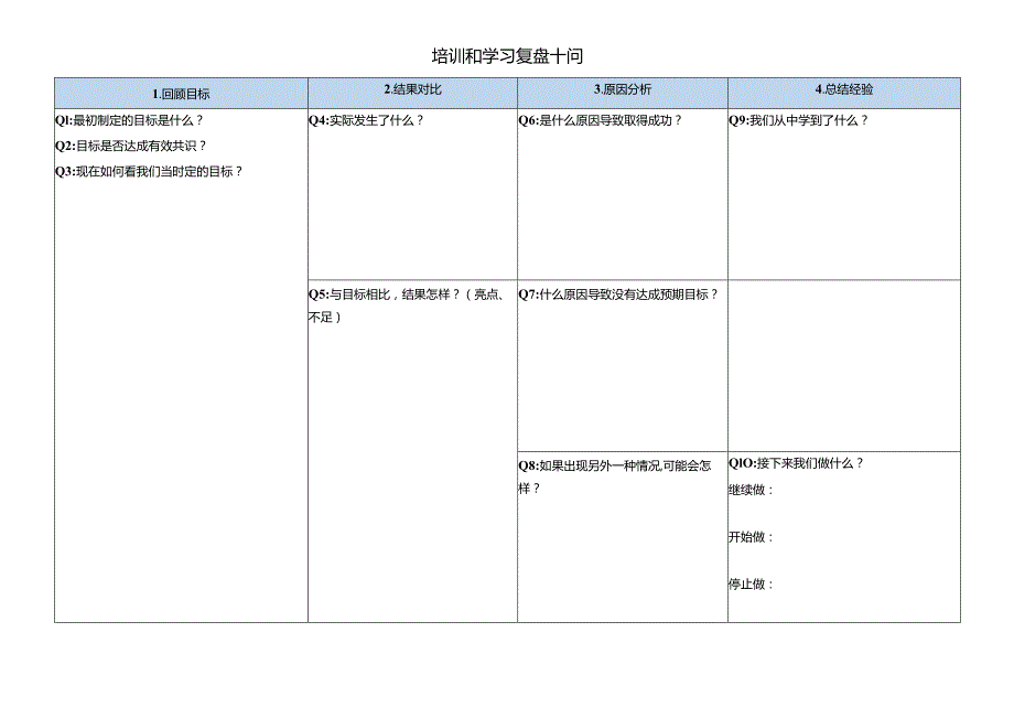 培训和学习复盘十问-复盘的问题框架.docx_第1页