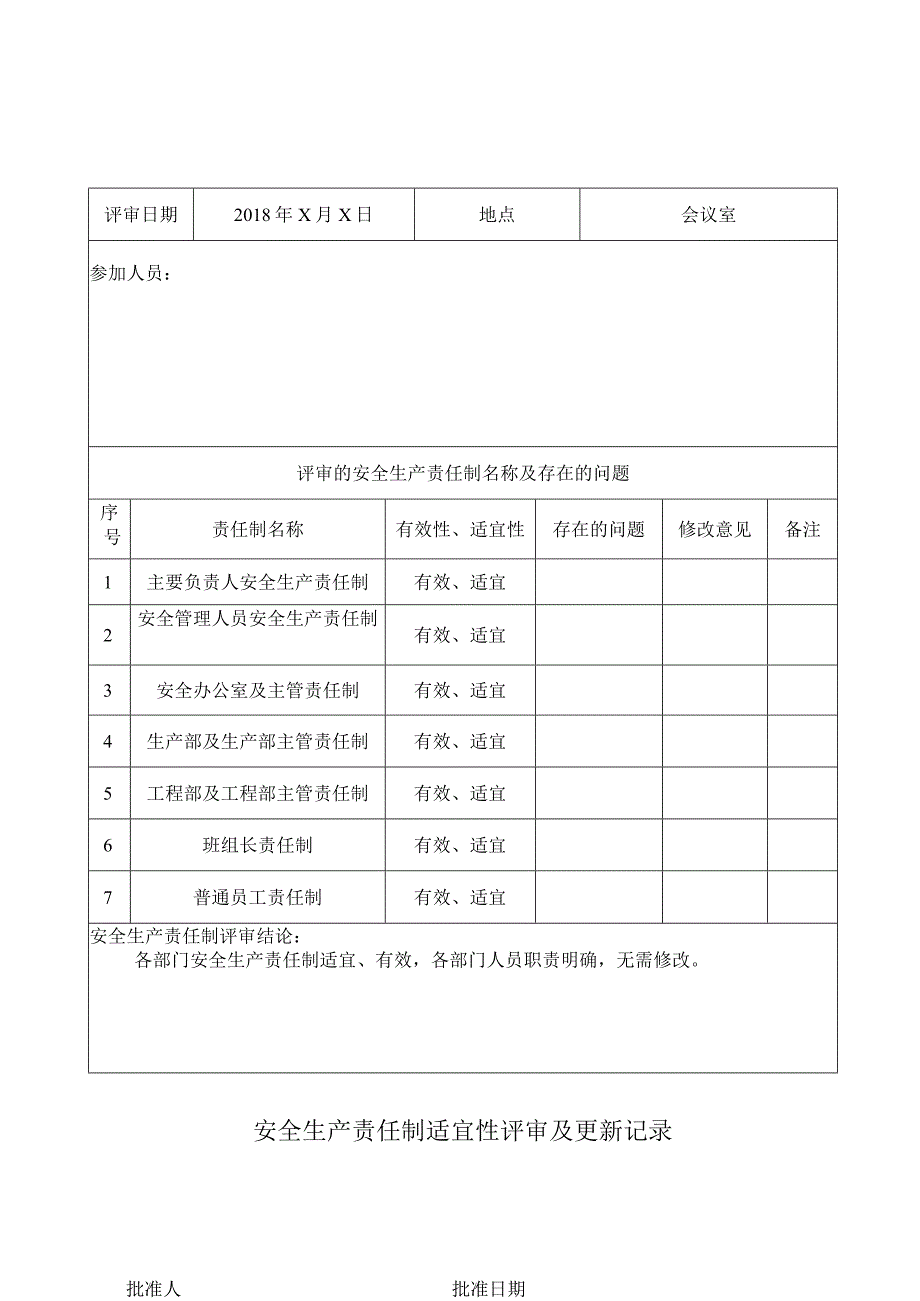 安全生产责任制评审记录.docx_第1页