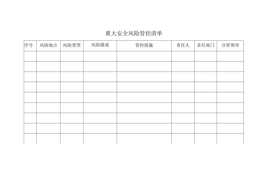 安全风险分级管控目录.docx_第3页