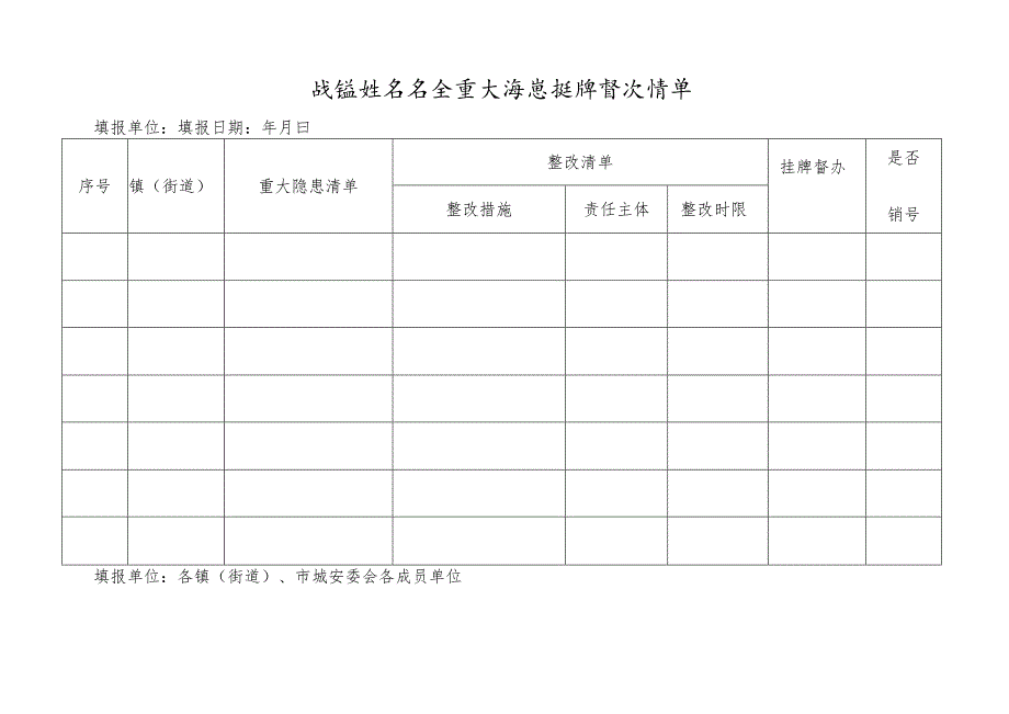 城镇燃气安全重大隐患挂牌督办清单1.docx_第1页