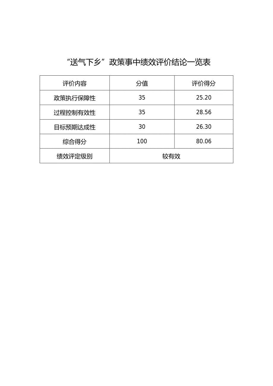 北京市市级财政政策绩效评价报告提纲.docx_第3页