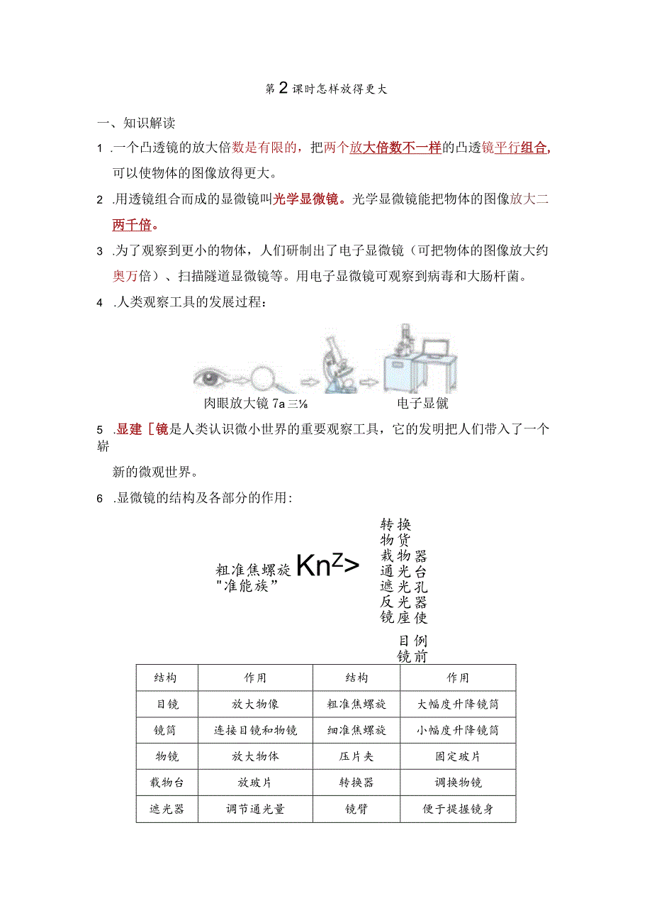 怎样放得更大知识点整理教科版科学六年级上册.docx_第1页