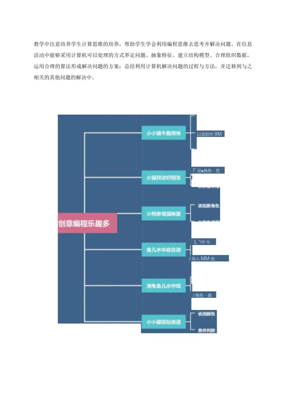 小学四下信息技术《创意编程乐趣多》单元作业设计（45页）.docx_第2页