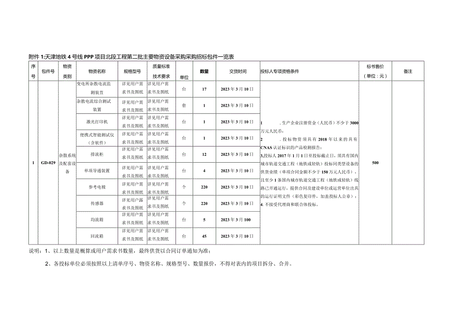 天津地铁4号线PPP项目北段工程供电系统（第二批）杂散系统及配套设备采购公告附件docx.docx_第1页