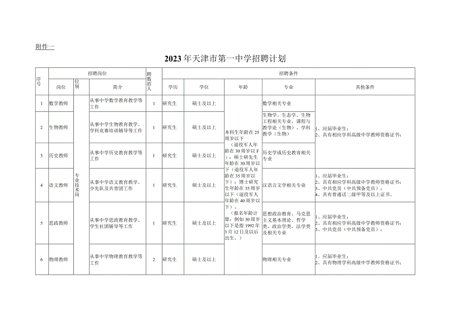 天津市第一中学2013年公开招聘实施方案.docx_第1页