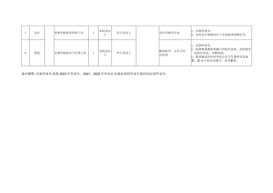 天津市第一中学2013年公开招聘实施方案.docx_第2页