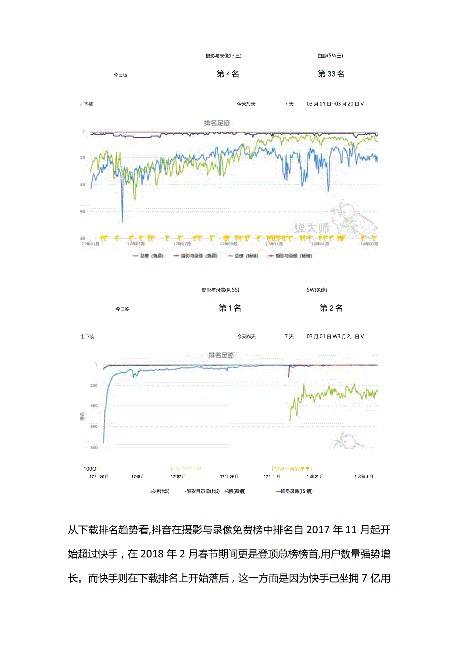 抖音和快手两大短视频平台详细对比分析报告.docx_第2页