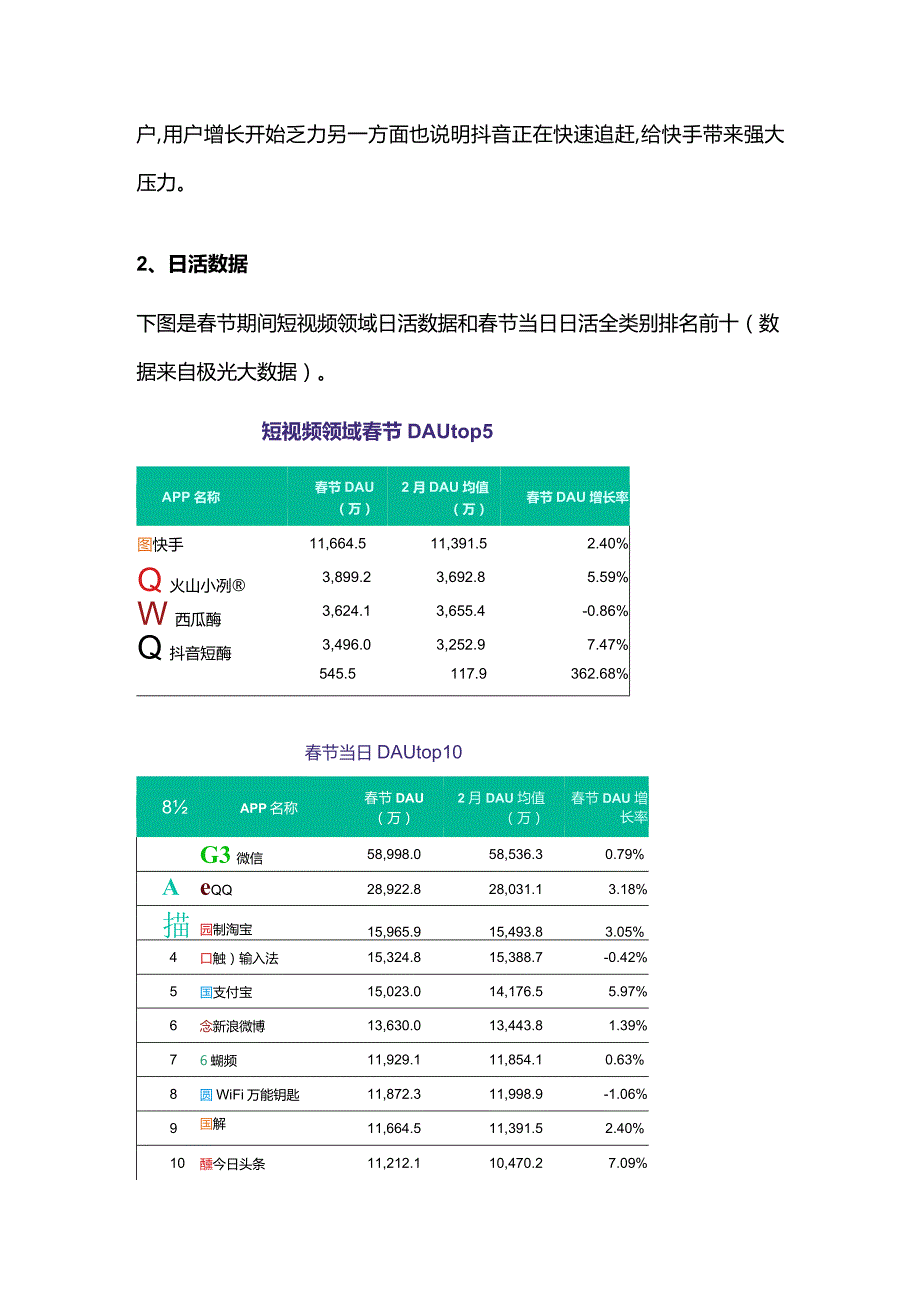 抖音和快手两大短视频平台详细对比分析报告.docx_第3页