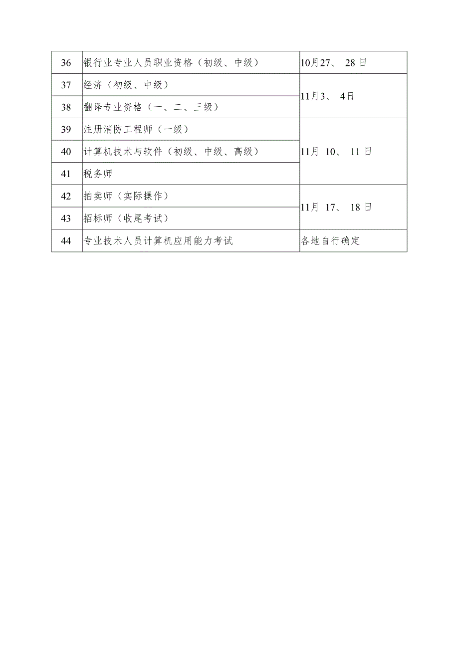 关于上报《2007年度一级建造师执业资格考试成绩处….docx_第3页