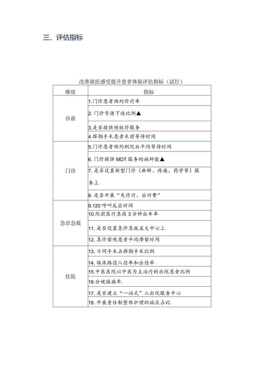 学习解读改善就医感受提升患者体验评估操作手册（2023版）（讲义）.docx_第3页