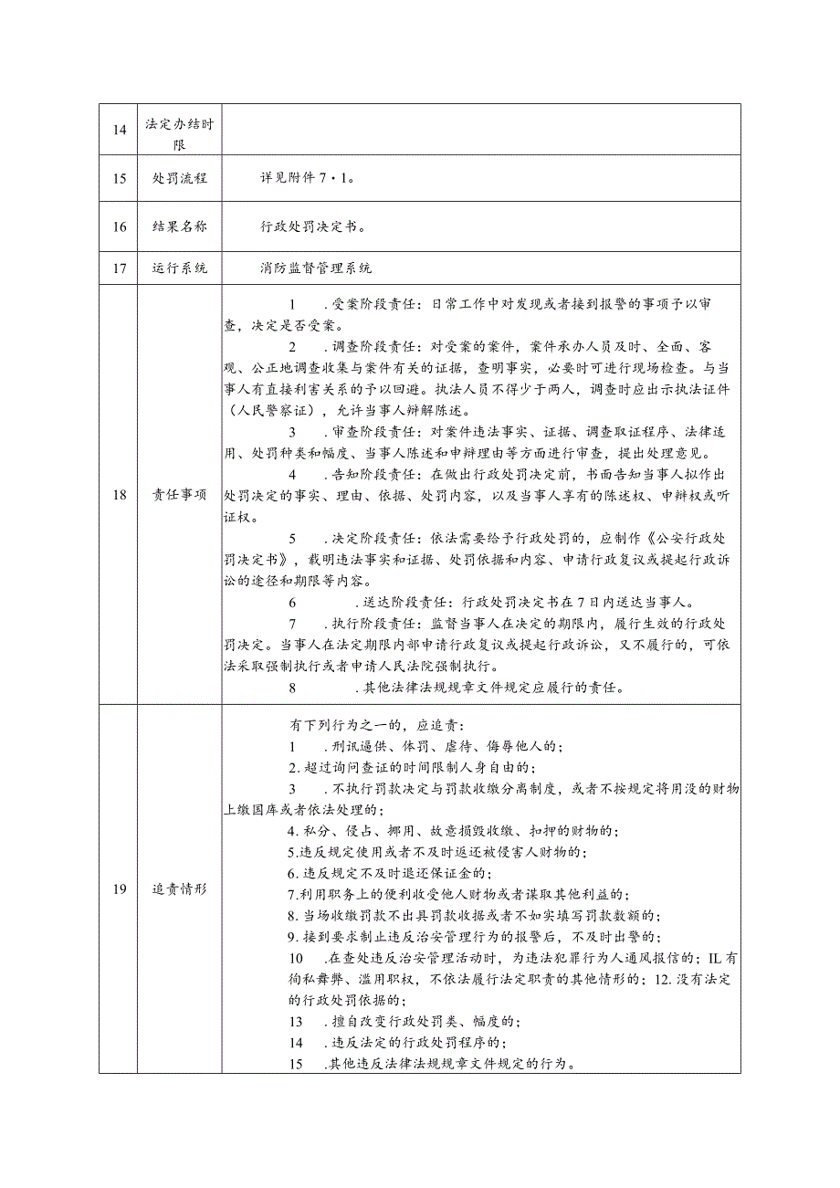 对建设工程投入使用后抽查不合格不停止使用的处罚.docx_第2页