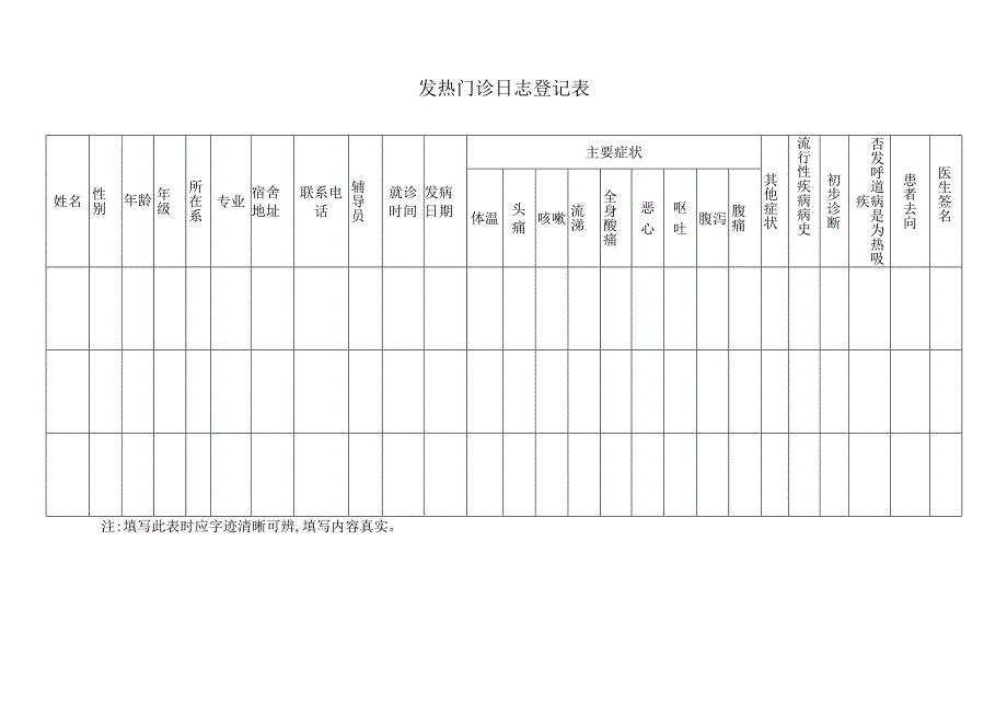 发热门诊日志登记表.docx_第1页