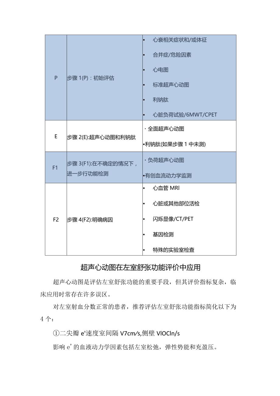 单纯性舒张性心力衰竭病理、诊断与评估及超声心动图在左室舒张功能评价中应用.docx_第3页