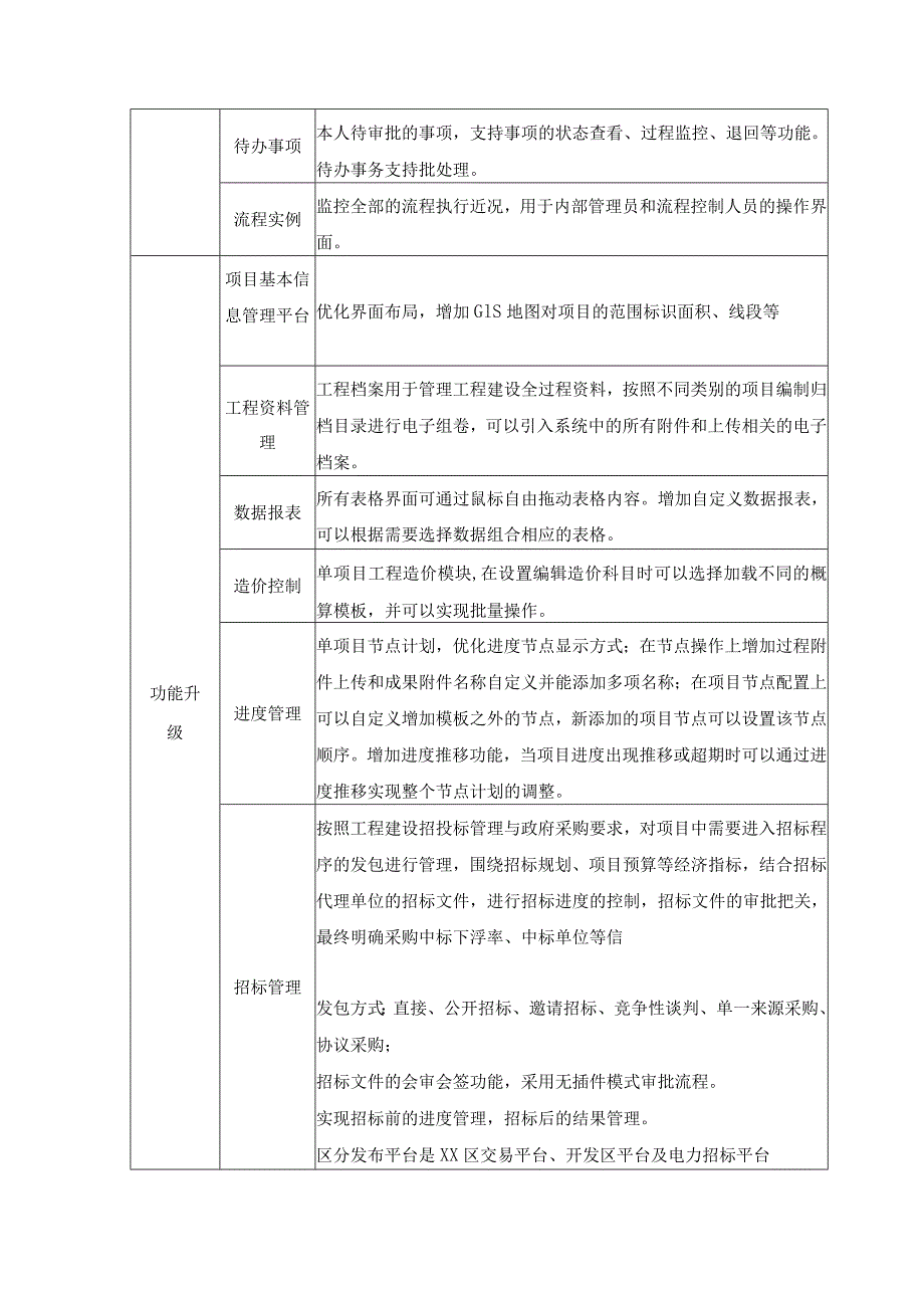 开发区公共资源交易管理系统升级服务项目采购需求.docx_第3页