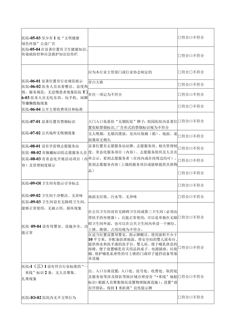 医院实地考察标准.docx_第2页