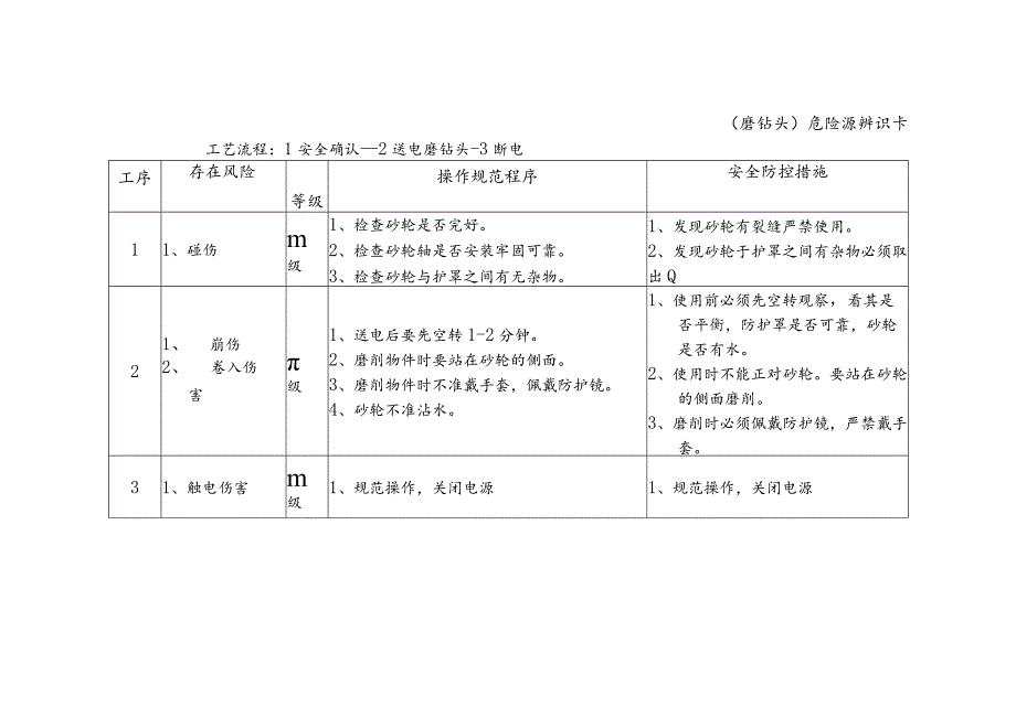 危险源辨识卡（磨钻头）.docx_第1页