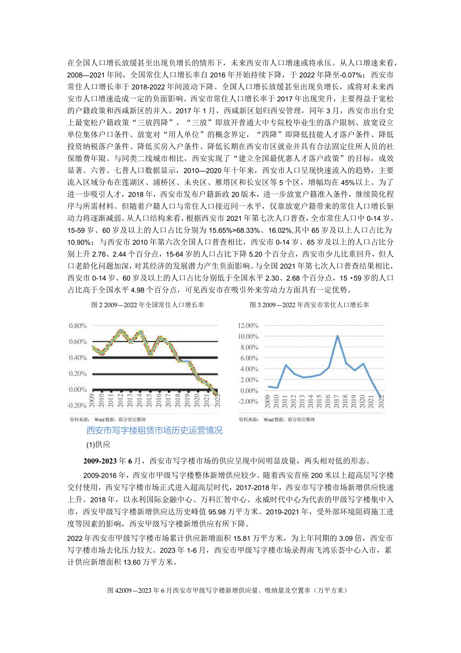 房地产-西安市写字楼市场运营情况分析及展望2023.12.docx_第2页