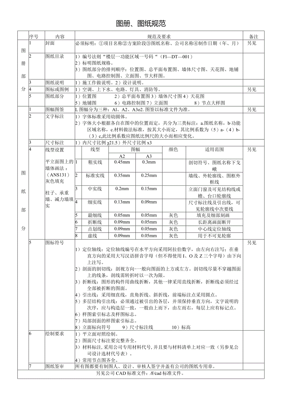 图纸规范.docx_第1页