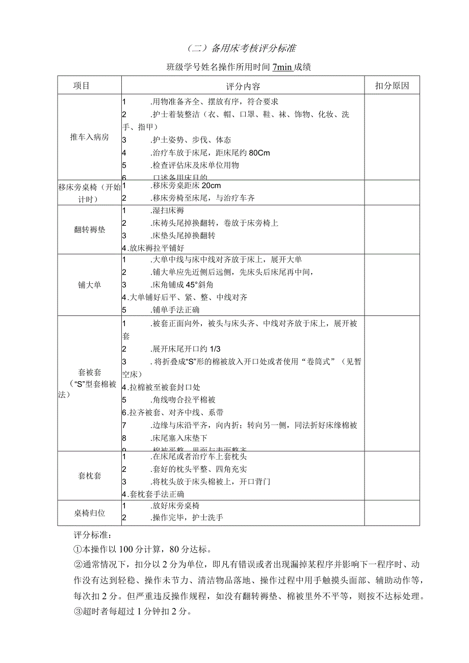 护理基本技术操作流程图与评分标准（DOC30页）.docx_第2页