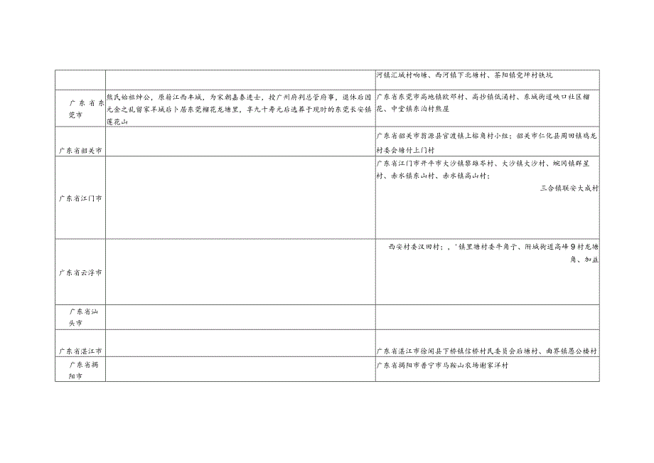 广东省熊氏源流及宗亲分布.docx_第2页