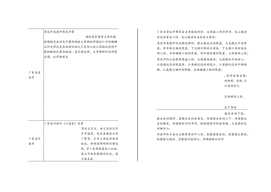 广东省熊氏源流及宗亲分布.docx_第3页