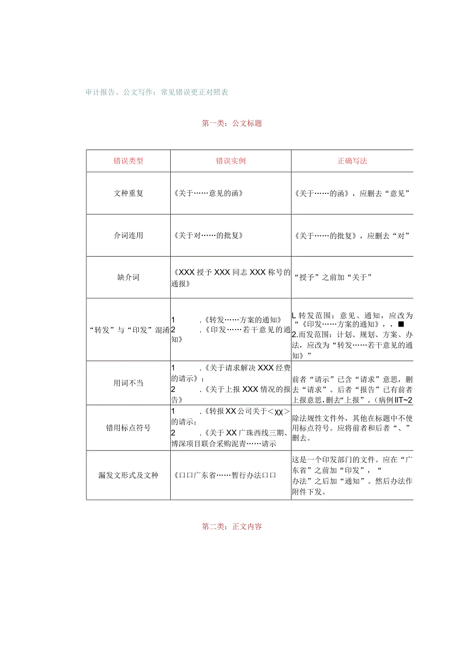 审计报告、公文写作：常见错误更正对照表.docx_第1页