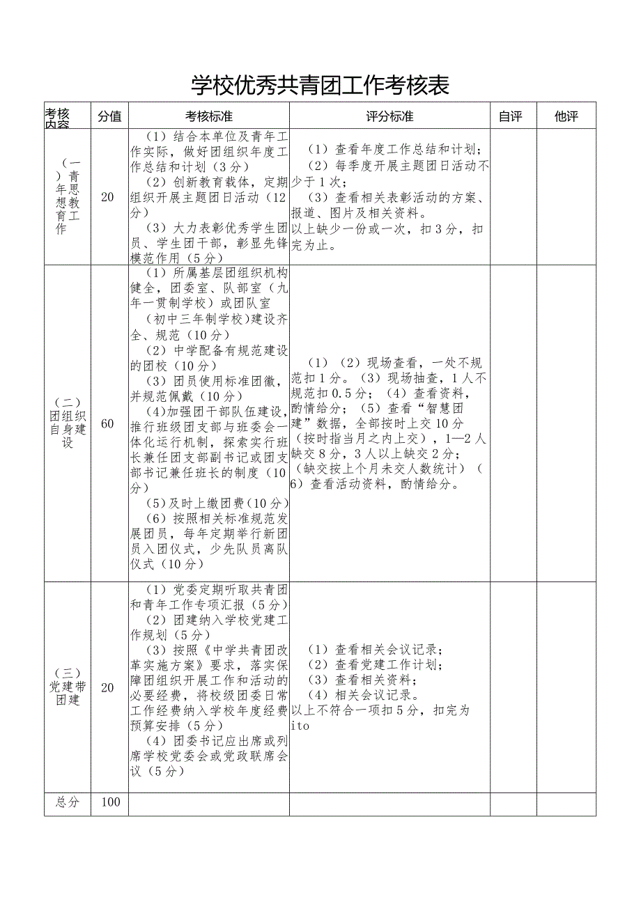 学校优秀共青团工作考核表.docx_第1页