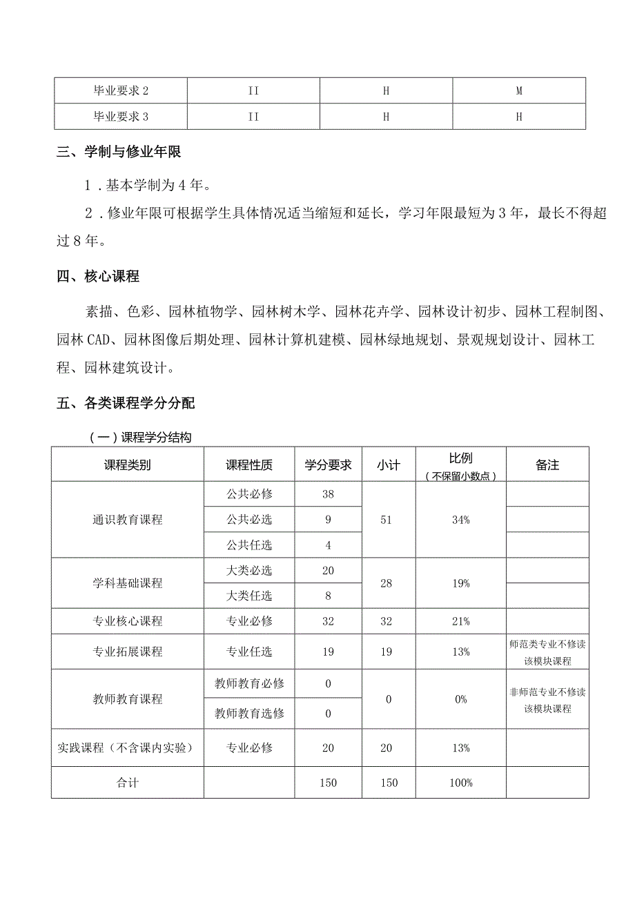 园林专业本科培养方案.docx_第3页