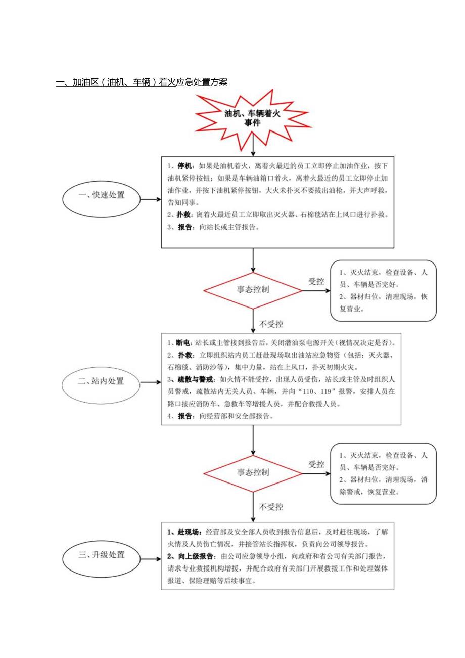 加油站突发事件应急处置方案.docx_第2页