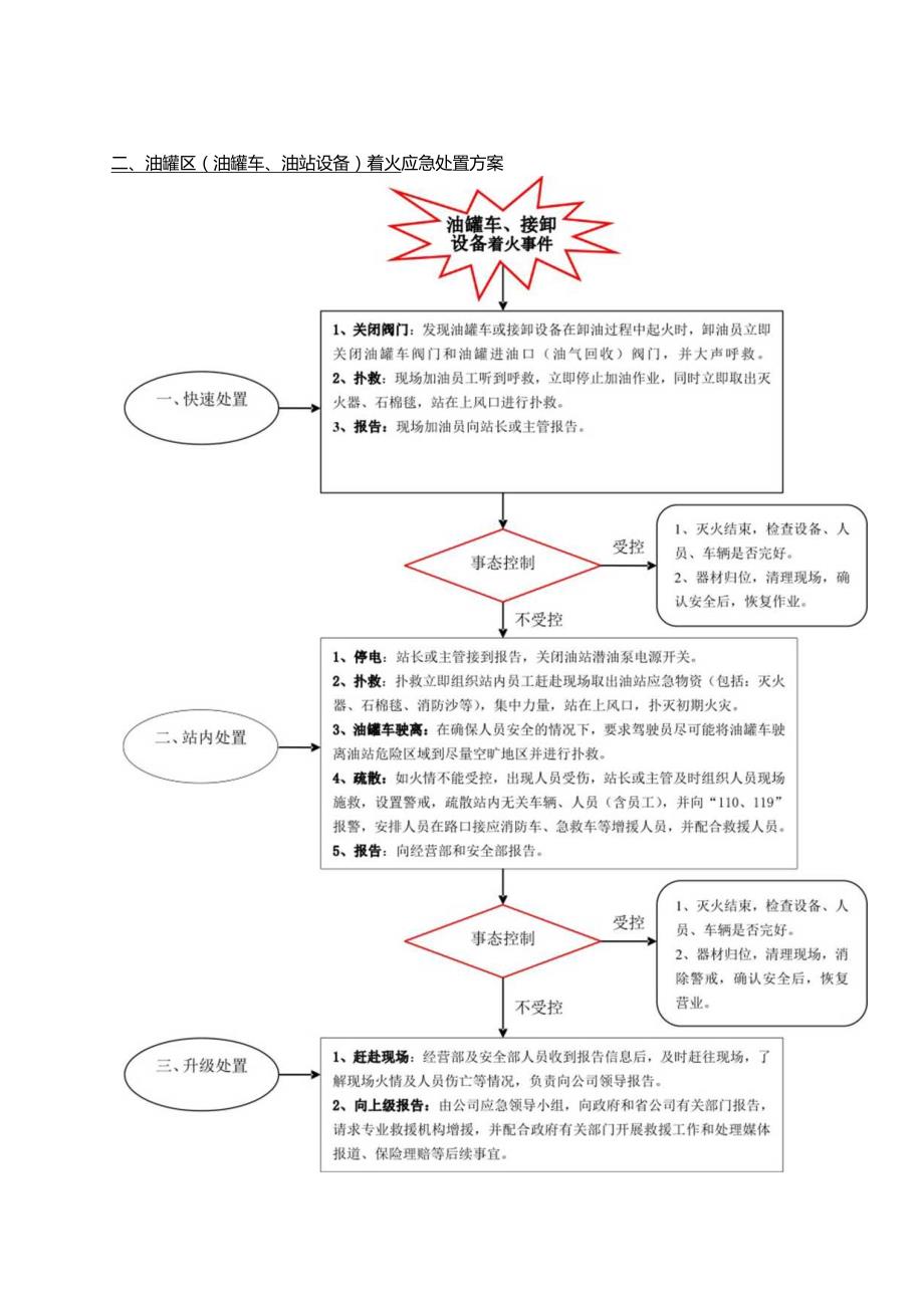 加油站突发事件应急处置方案.docx_第3页