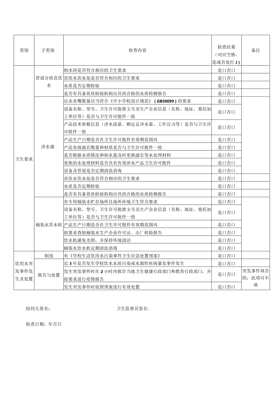 学校饮水卫生管理监督检查表.docx_第2页