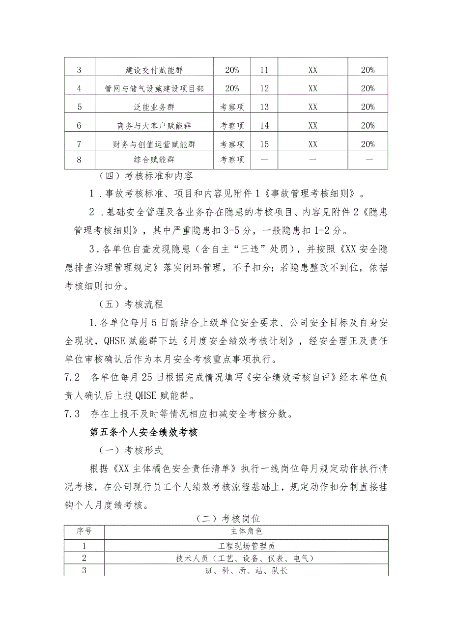 安全绩效考核细则.docx_第2页